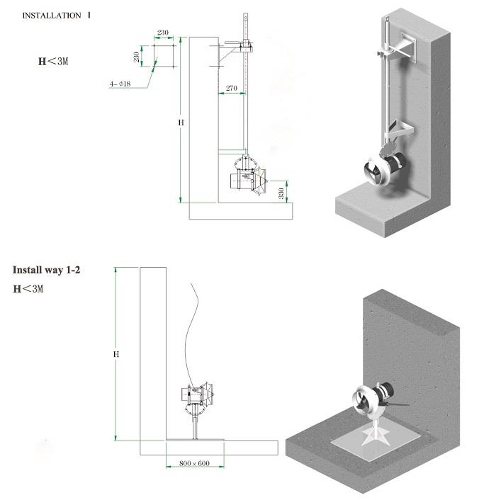 Submersible Mixer factory